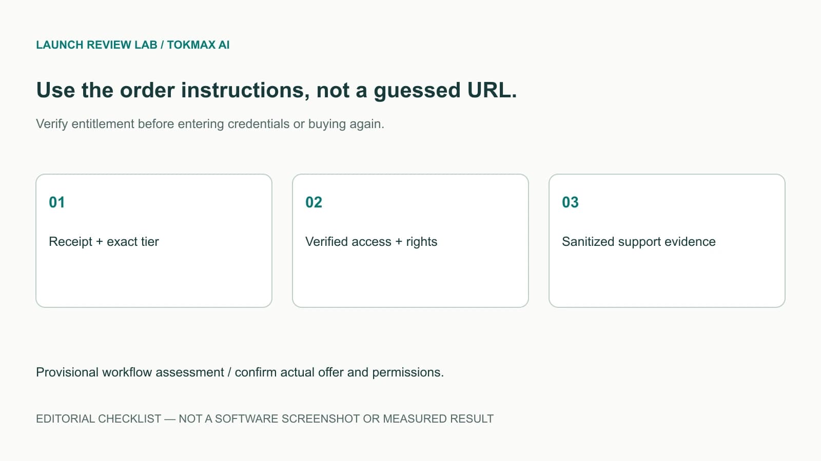 TokMax AI editorial platform tour diagram showing Receipt + exact tier, Verified access + rights, Sanitized support evidence; not a software screen