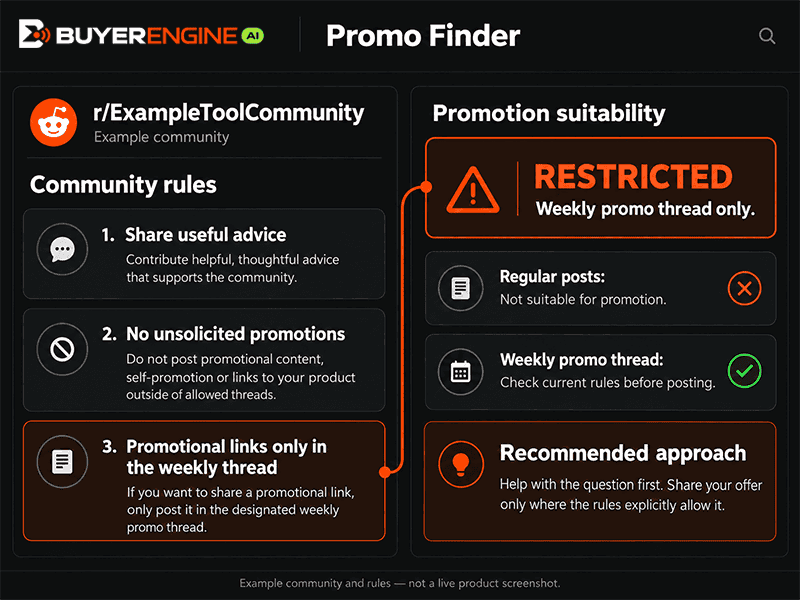 BuyerEngine AI Promo Finder example identifying a restricted subreddit and recommending a rule-aware approach