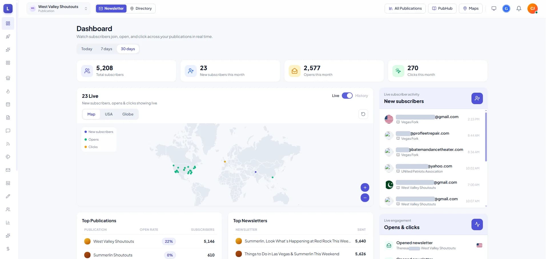Local Media Empire dashboard showing subscribers, newsletter opens, clicks, publications and audience activity