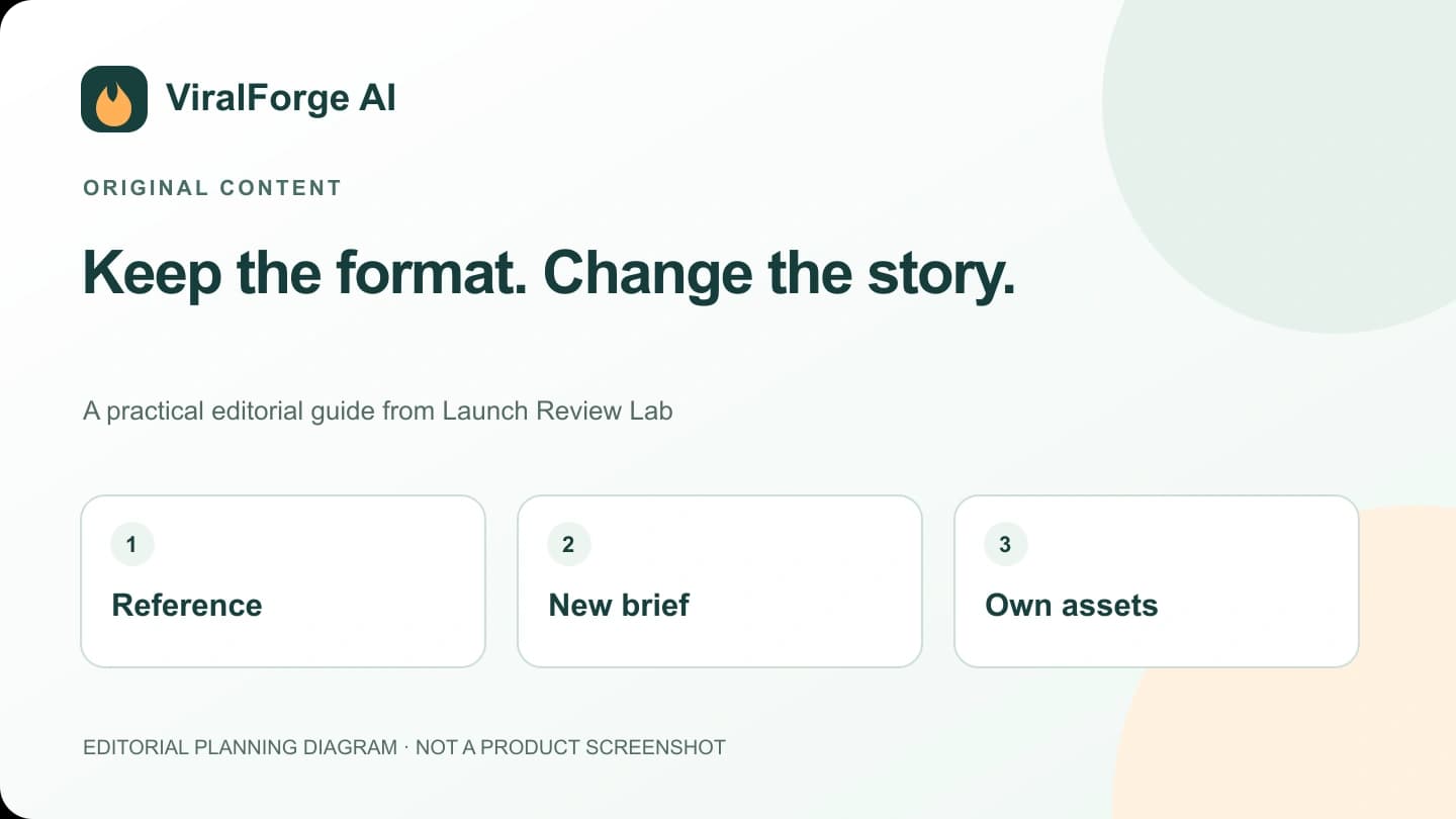 Editorial diagram for originality checklist: Reference, New brief, Own assets. Not a product screenshot.