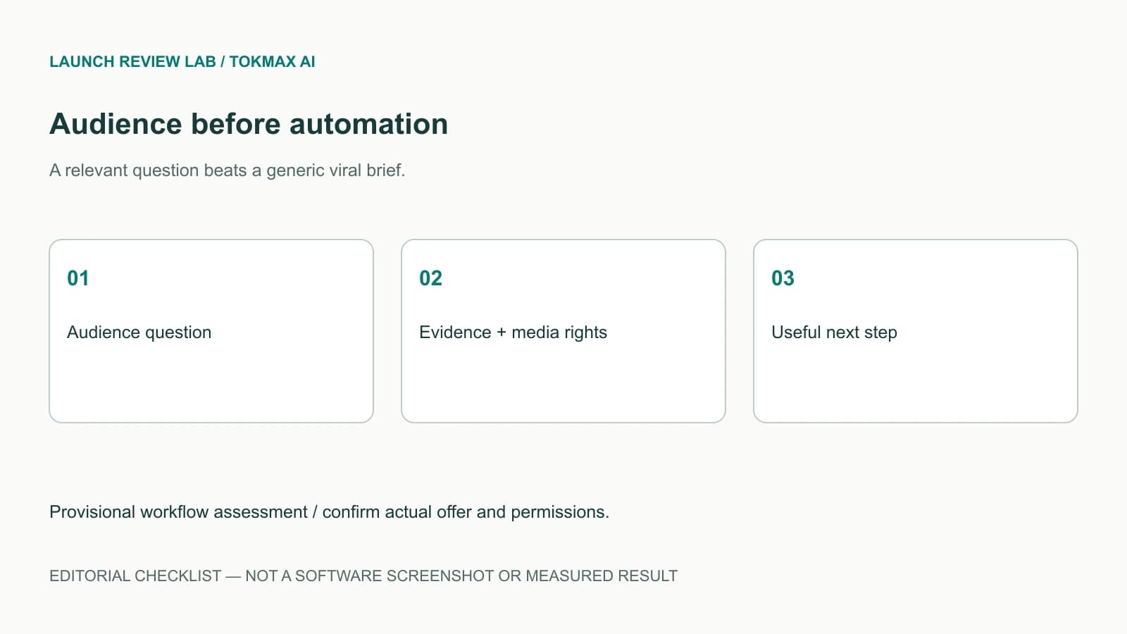 TokMax AI editorial niche strategy diagram showing Audience question, Evidence + media rights, Useful next step; not a software screen