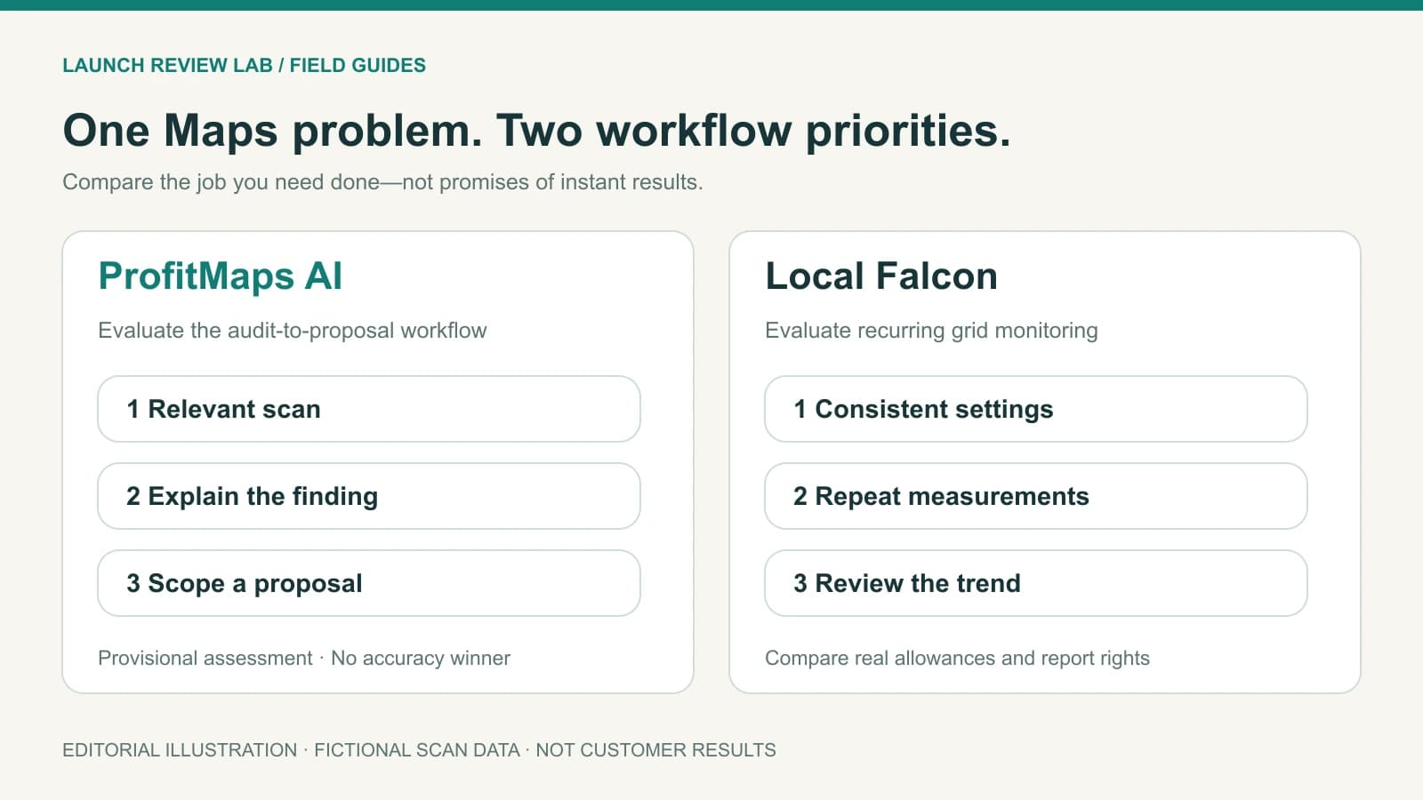 Editorial comparison of ProfitMaps AI scan-to-proposal workflow and Local Falcon recurring Google Maps rank monitoring