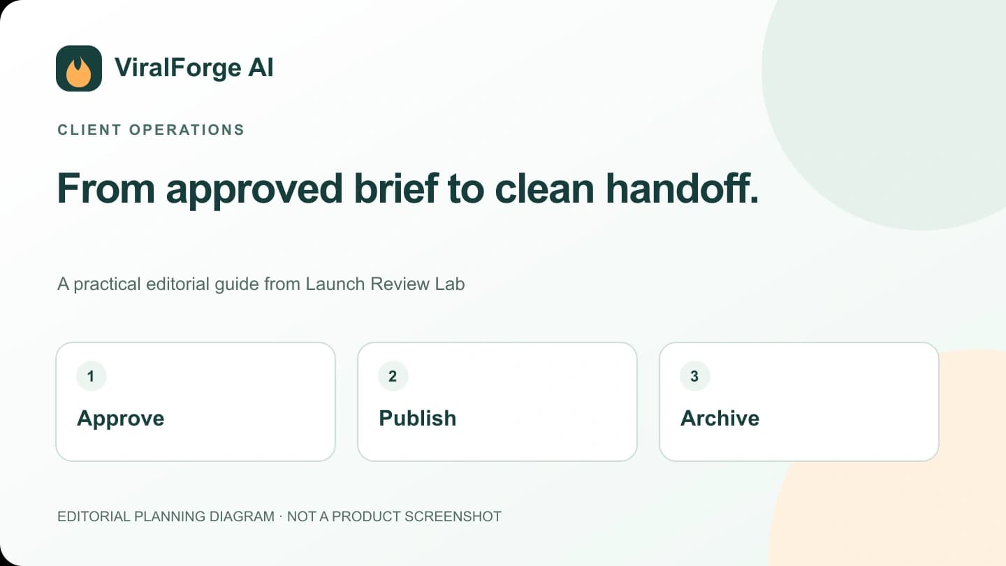 Editorial diagram for client approval: Approve, Publish, Archive. Not a product screenshot.